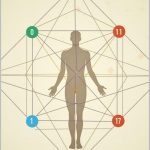 La Matriz del Destino: Guía Completa de Arquetipos y Energías para el Autoconocimiento: Descubre tu Propósito de Vida a través de los 22 Arquetipos incluye … ejercicios practicos (Spanish Edition)